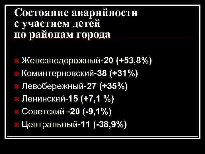 Состояние аварийности с участием детей по районам города Железнодорожный-20 (+53, 8%) n Коминтерновский-38 (+31%)