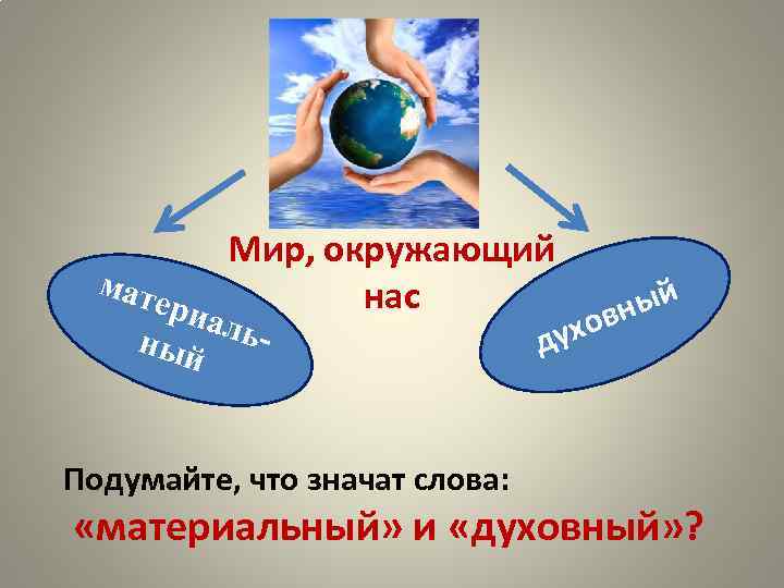 Мир, окружающий мат нас ери ый аль овн ух н ый Подумайте, что значат