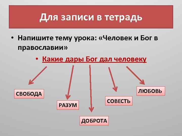 Человек и бог в православии 4 класс орксэ презентация и конспект