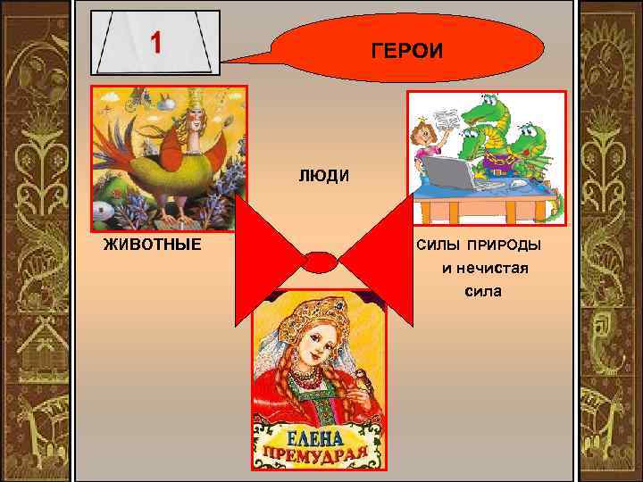 ГЕРОИ ЛЮДИ ЖИВОТНЫЕ СИЛЫ ПРИРОДЫ и нечистая сила 