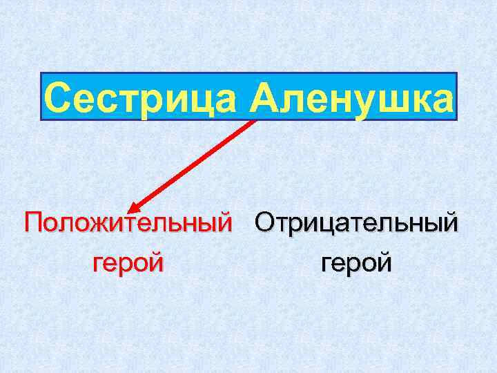 Сестрица Аленушка Положительный Отрицательный герой 