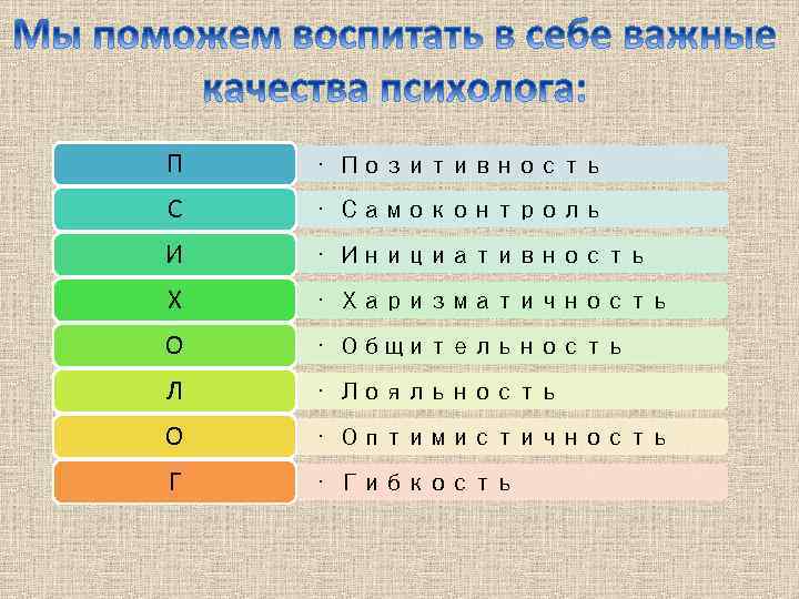 П • Позитивность С • Самоконтроль И • Инициативность Х • Харизматичность О •