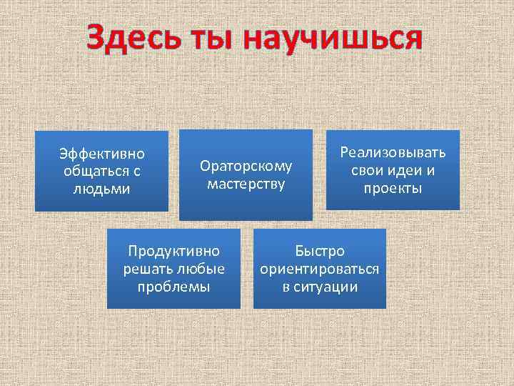 Здесь ты научишься Эффективно общаться с людьми Ораторскому мастерству Продуктивно решать любые проблемы Реализовывать