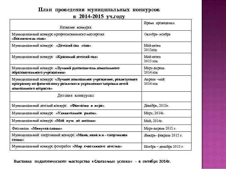 План проведения муниципальных конкурсов в 2014 -2015 уч. году Время проведения Название конкурса Муниципальный