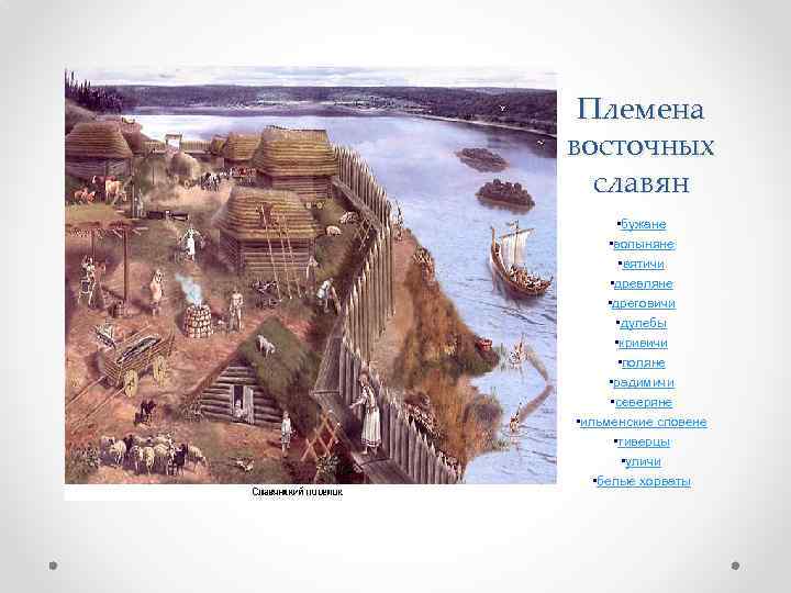 Первые племена славян. Вятичи древляне дреговичи Поляне. Город Ильменских славян. Северяне племя славян. Город-центр Ильменских Словен племени восточных славян.