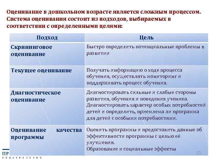 Оценивание в дошкольном возрасте является сложным процессом. Система оценивания состоит из подходов, выбираемых в