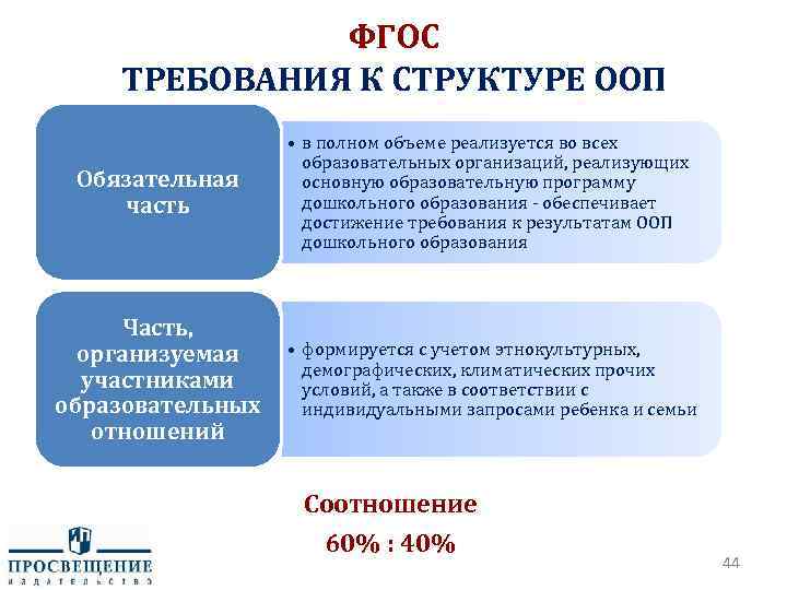 Обязательные структуры