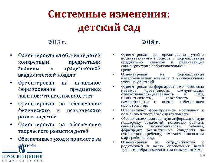 Системные изменения: детский сад 2018 г. 2013 г. • • • Ориентирован на обучение