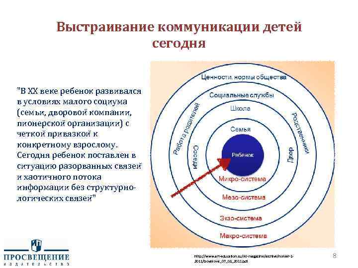 Выстраивание коммуникации детей сегодня "В ХХ веке ребенок развивался в условиях малого социума (семьи,