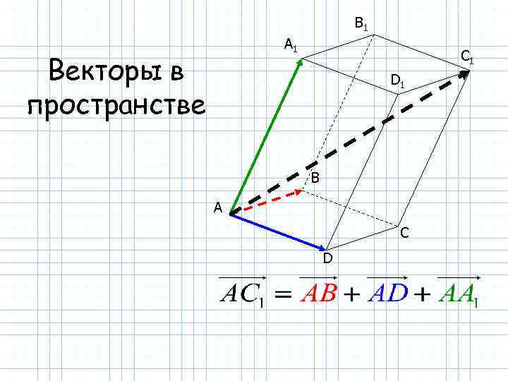 B 1 A 1 Векторы в пространстве C 1 D 1 B A C