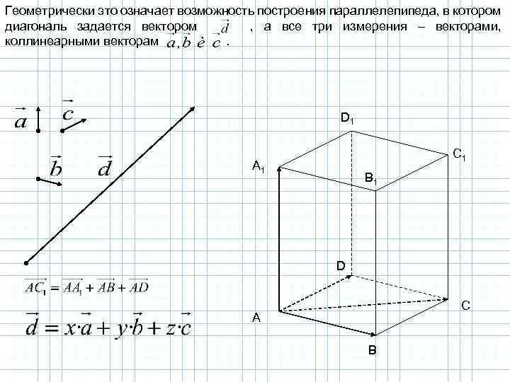 Геометрически это означает возможность построения параллелепипеда, в котором диагональ задается вектором , а все