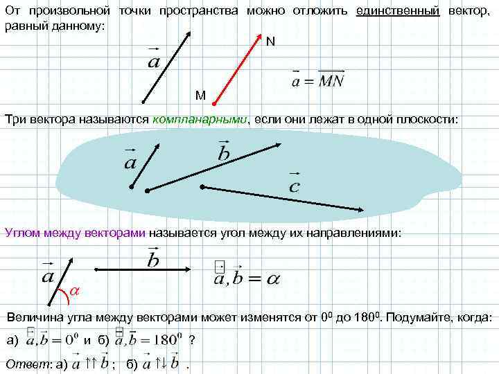 От произвольной точки пространства можно отложить единственный вектор, равный данному: N M Три вектора