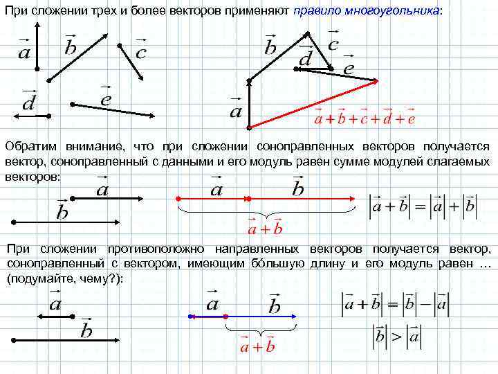 При сложении трех и более векторов применяют правило многоугольника: Обратим внимание, что при сложении