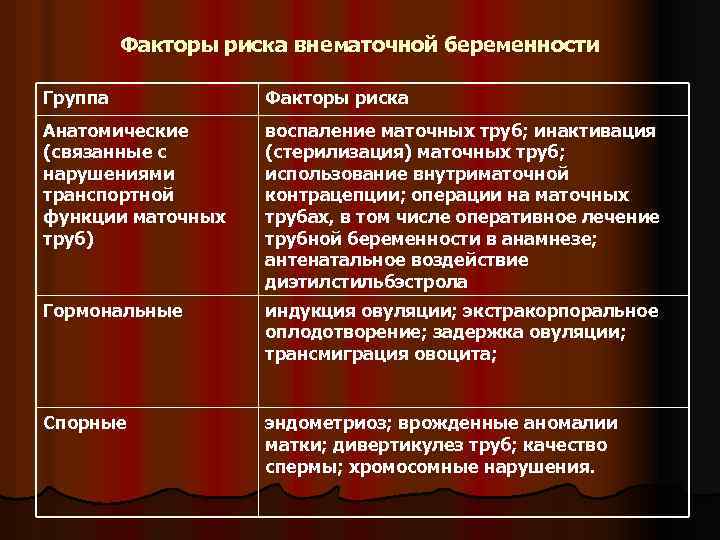 Факторы беременности