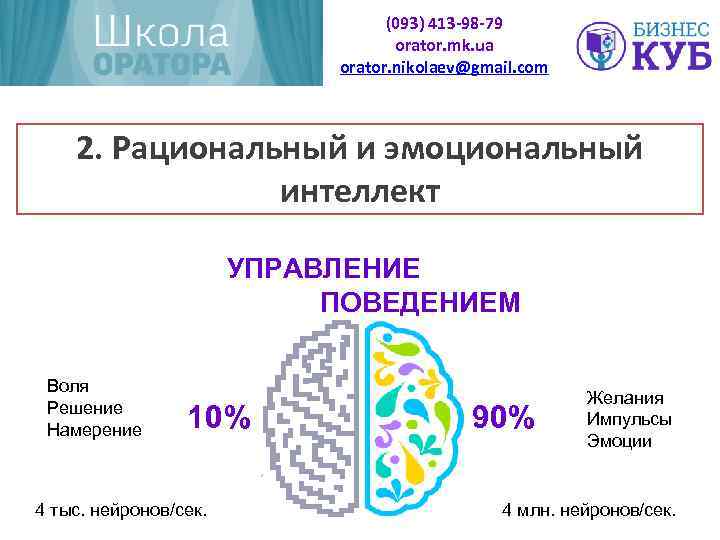 (093) 413 -98 -79 orator. mk. ua orator. nikolaev@gmail. com 2. Рациональный и эмоциональный