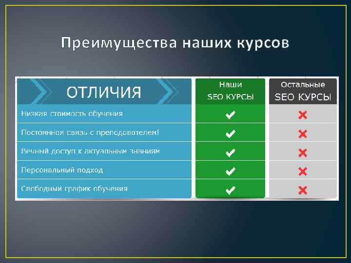 Преимущества наших курсов 