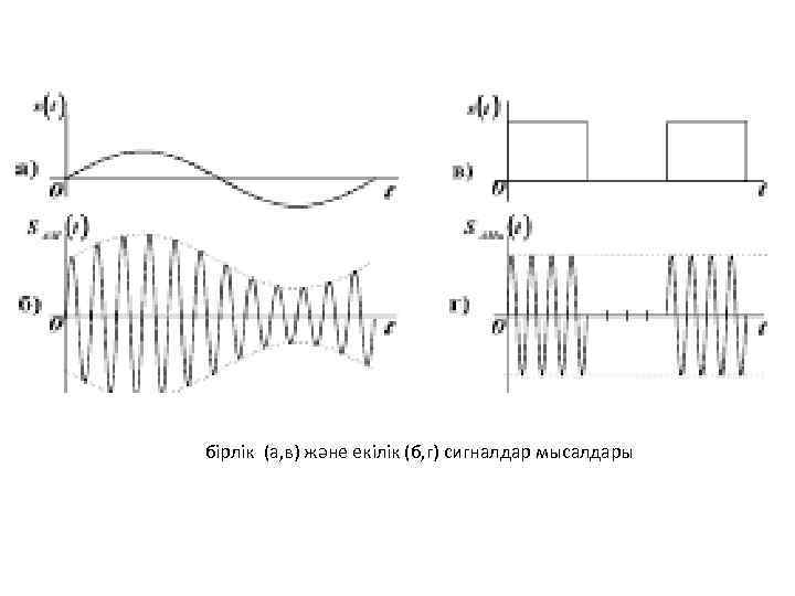бірлік (а, в) және екілік (б, г) сигналдар мысалдары 