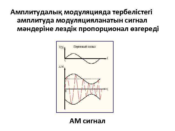 Амплитудалық модуляцияда тербелістегі амплитуда модуляцияланатын сигнал мәндеріне лездік пропорционал өзгереді АМ сигнал 