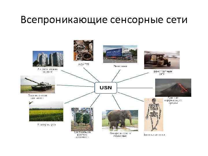 Всепроникающие сенсорные сети 