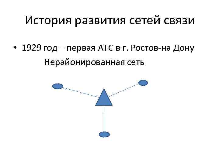 История развития сетей связи • 1929 год – первая АТС в г. Ростов-на Дону