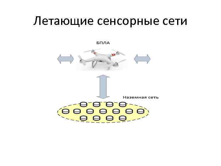Летающие сенсорные сети 