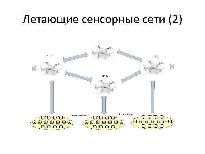 Летающие сенсорные сети (2) 