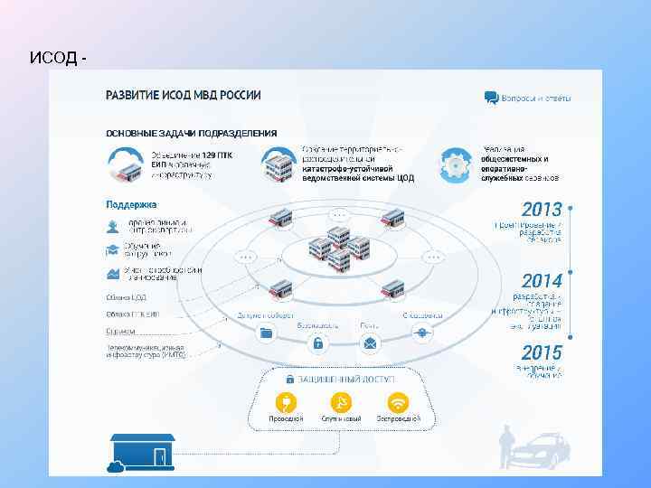 Исод стало продолжением проекта