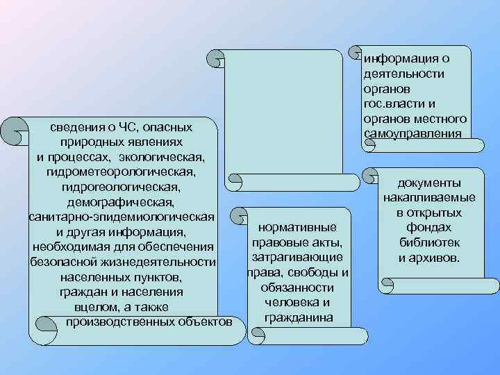  сведения о ЧС, опасных природных явлениях и процессах, экологическая, гидрометеорологическая, гидрогеологическая, демографическая, санитарно-эпидемиологическая