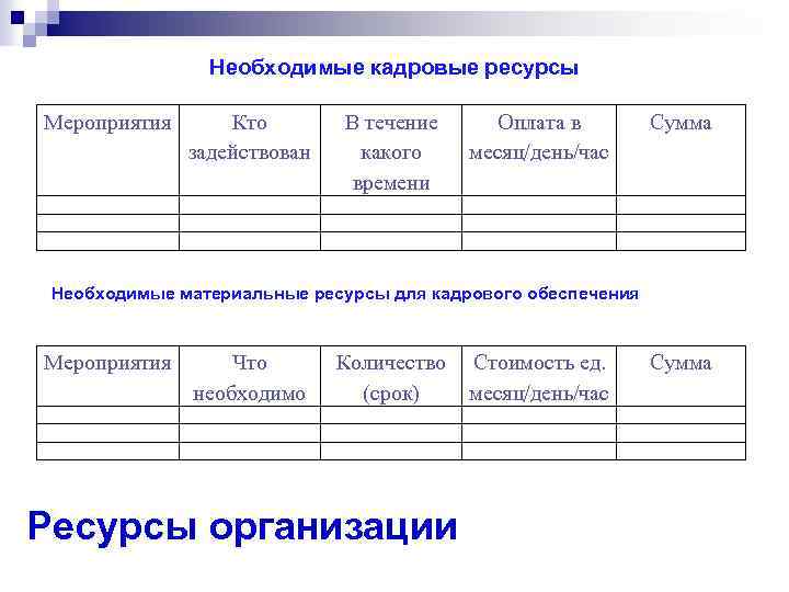 Необходимые кадровые ресурсы Мероприятия Кто задействован В течение какого времени Оплата в месяц/день/час Сумма