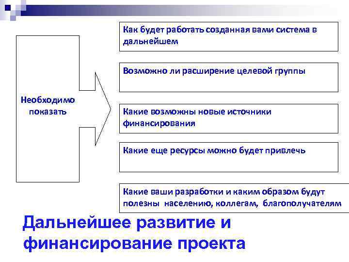 Как будет работать созданная вами система в дальнейшем Возможно ли расширение целевой группы Необходимо