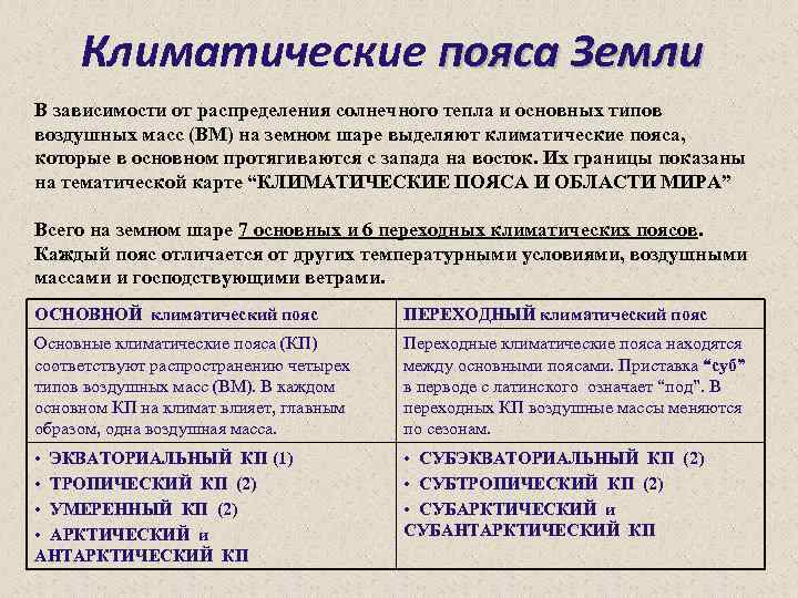 Климатические пояса Земли В зависимости от распределения солнечного тепла и основных типов воздушных масс