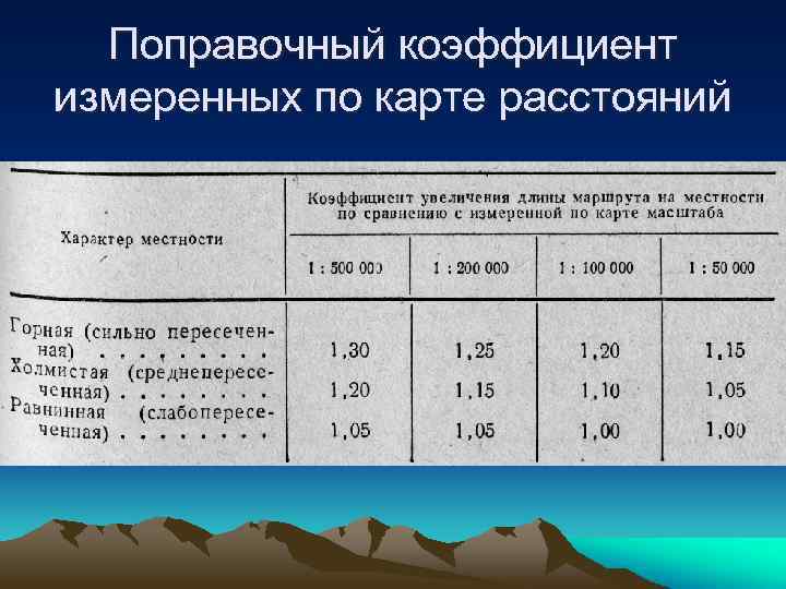 Поправочный коэффициент измеренных по карте расстояний 