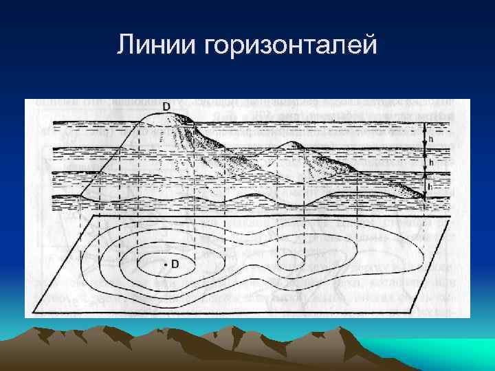 Линии горизонталей 