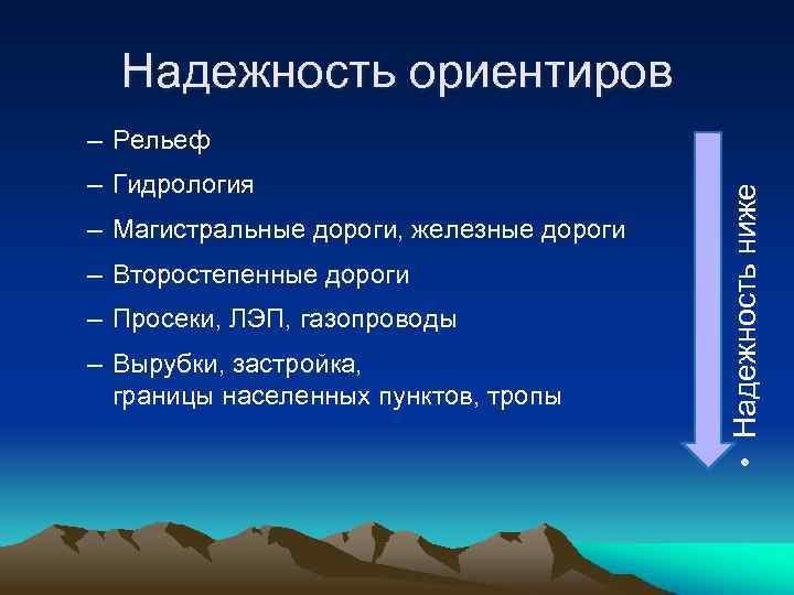 Надежность ориентиров – Гидрология – Магистральные дороги, железные дороги – Второстепенные дороги – Просеки,