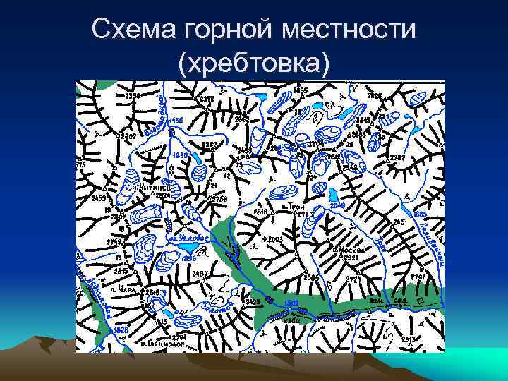 Cхема горной местности (хребтовка) 