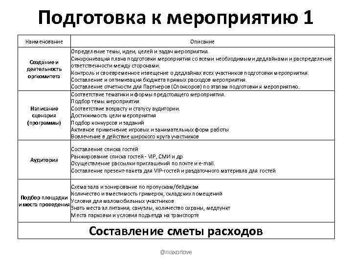 Методика разработки сценарного плана творческого мероприятия в отряде