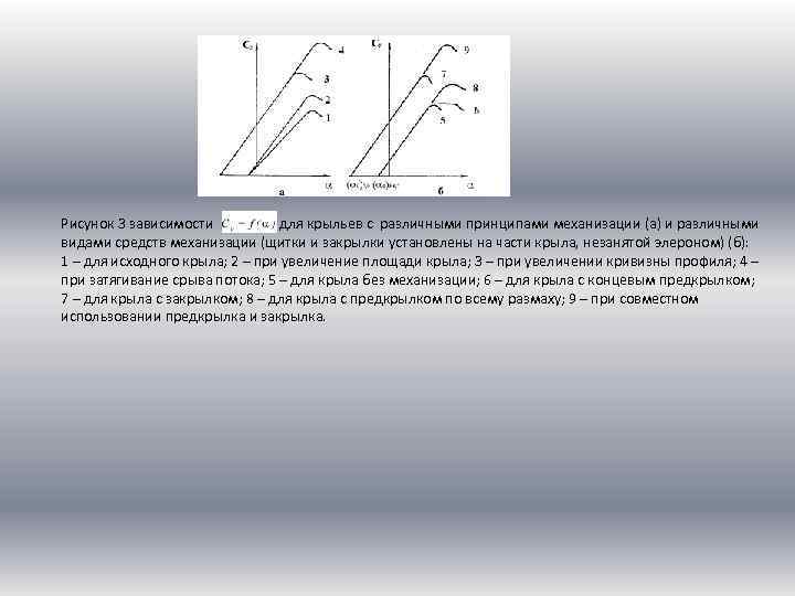 Рисунок 3 зависимости для крыльев с различными принципами механизации (а) и различными видами средств