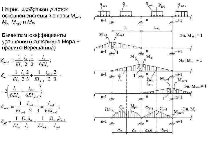 На рис изображен участок основной системы и эпюры Мn-1, Мn+1 и МP. Вычислим коэффициенты