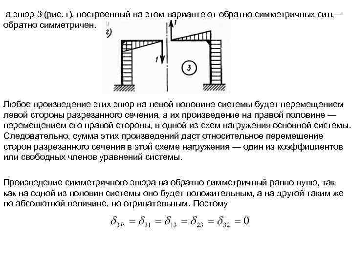  а эпюр 3 (рис. г), построенный на этом варианте от обратно симметричных сил,