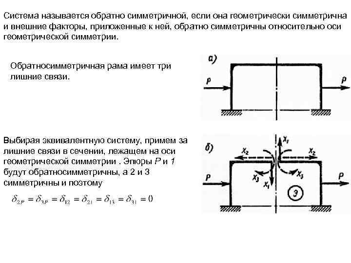 Система называется обратно симметричной, если она геометрически симметрична и внешние факторы, приложенные к ней,