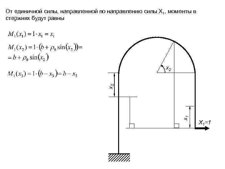 От единичной силы, направленной по направлению силы X 1, моменты в стержнях будут равны