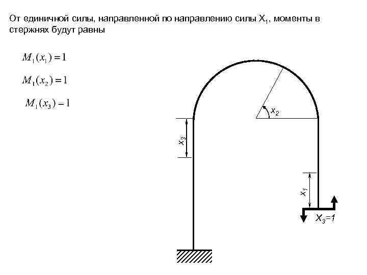 От единичной силы, направленной по направлению силы X 1, моменты в стержнях будут равны