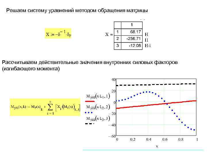 Решаем систему уравнений методом обращения матрицы Рассчитываем действительные значения внутренних силовых факторов (изгибающего момента)