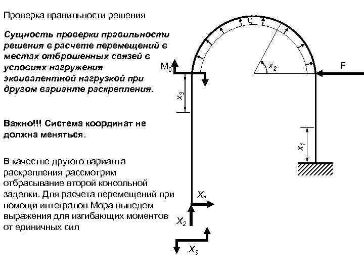 Проверка правильности решения x 2 F x 3 Сущность проверки правильности решения в расчете
