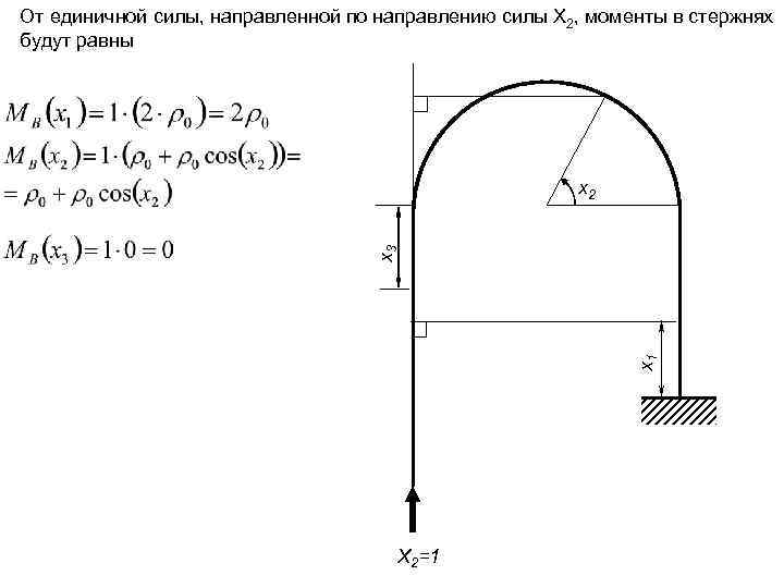 От единичной силы, направленной по направлению силы X 2, моменты в стержнях будут равны