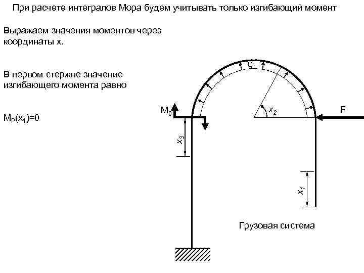 При расчете интегралов Мора будем учитывать только изгибающий момент Выражаем значения моментов через координаты