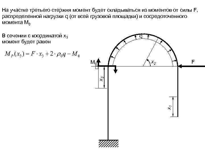На участке третьего стержня момент будет складываться из моментов от силы F, распределенной нагрузки