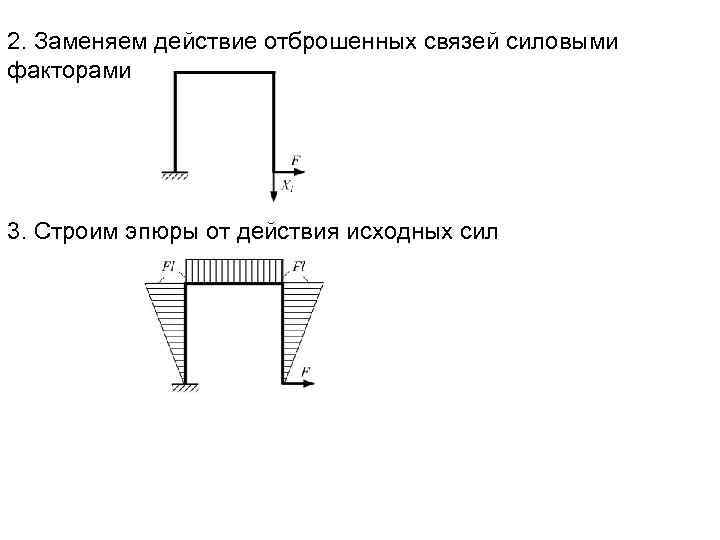 2. Заменяем действие отброшенных связей силовыми факторами 3. Строим эпюры от действия исходных сил
