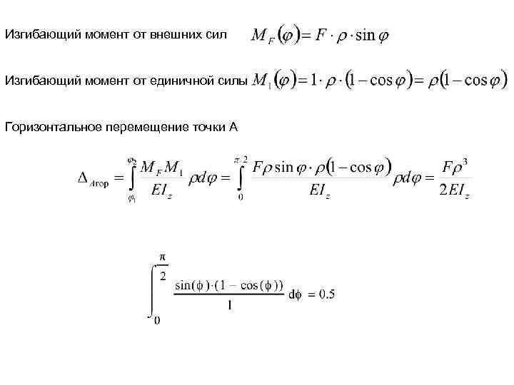 Изгибающий момент от внешних сил Изгибающий момент от единичной силы Горизонтальное перемещение точки А