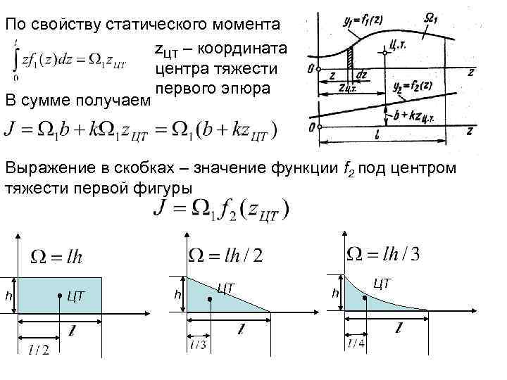 По свойству статического момента z. ЦТ – координата центра тяжести первого эпюра В сумме